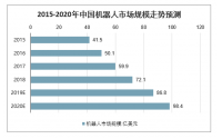 2020年中國(guó)工業(yè)機(jī)器人市場(chǎng)規(guī)模、產(chǎn)量及行業(yè)發(fā)展趨勢(shì)分析預(yù)測(cè)