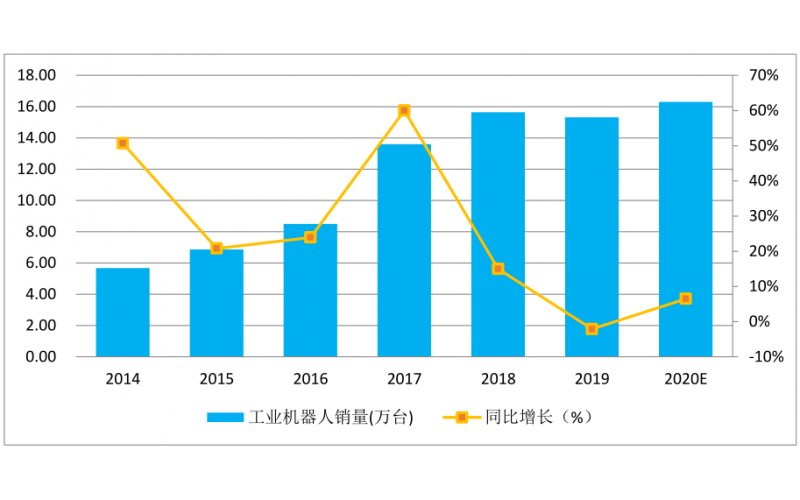 疫情過后智能制造行業(yè)有什么影響，如何化危機為機遇？
